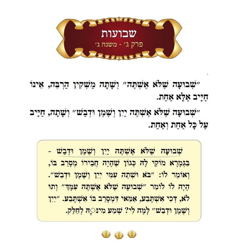 Masechta Shevuos Chapter 3 Mishnah 3 with commentary