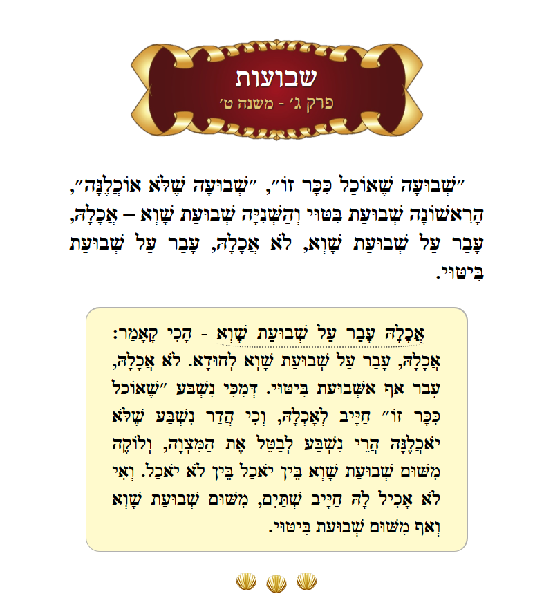 Masechta Shevuos Chapter 3 Mishnah 9 with commentary