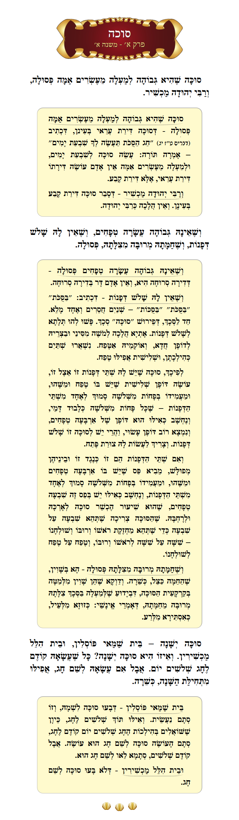 Masechta Succah Chapter 1 Mishnah 1 with commentary