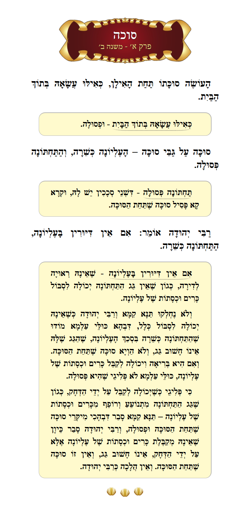 Masechta Succah Chapter 1 Mishnah 2 with commentary