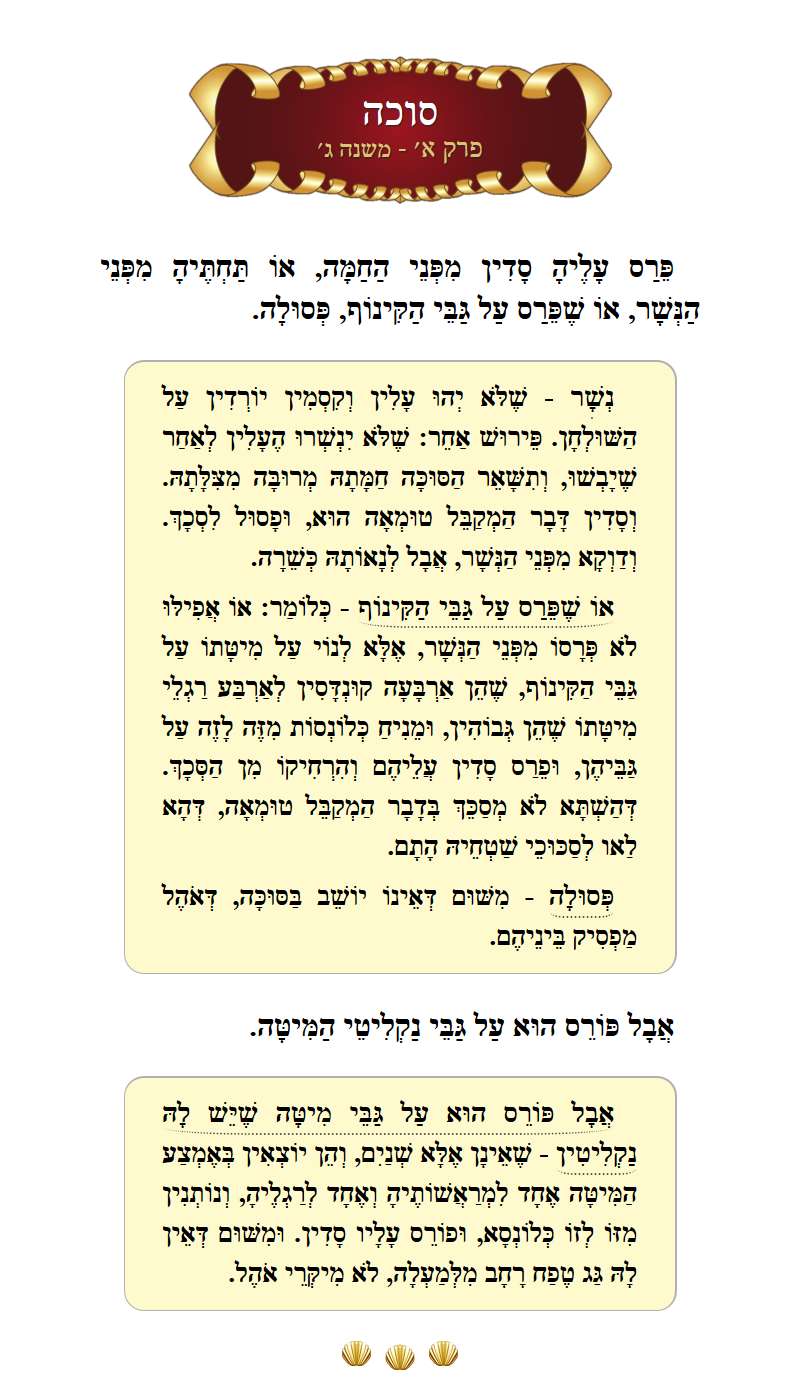 Masechta Succah Chapter 1 Mishnah 3 with commentary