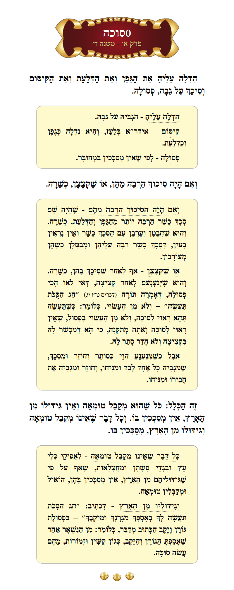 Masechta Succah Chapter 1 Mishnah 4 with commentary