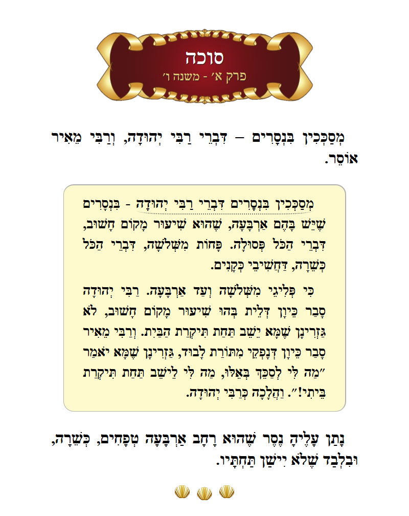 Masechta Succah Chapter 1 Mishnah 6 with commentary
