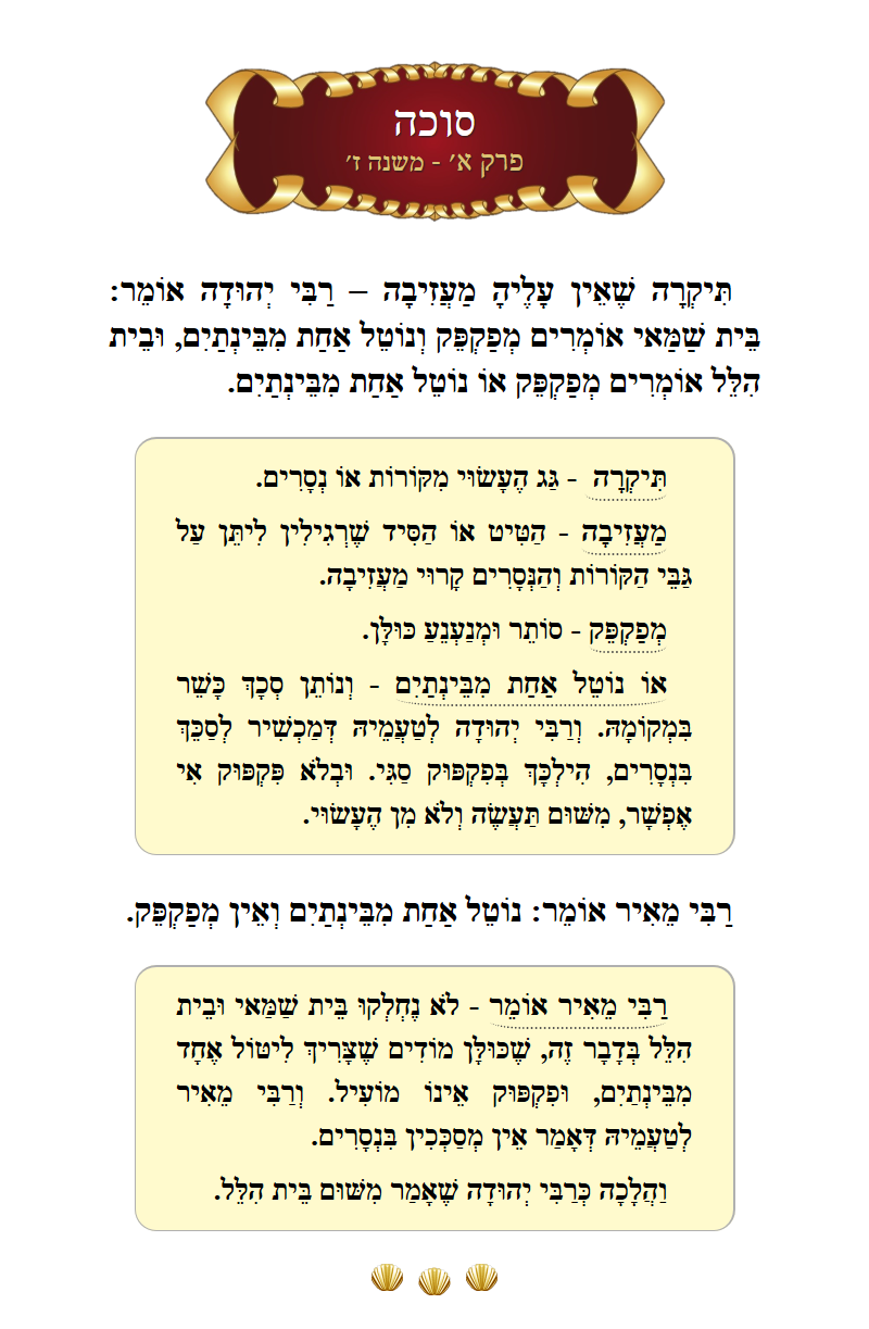 Masechta Succah Chapter 1 Mishnah 7 with commentary