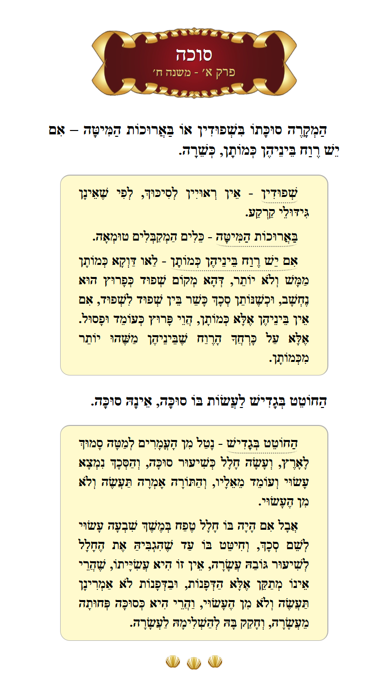 Masechta Succah Chapter 1 Mishnah 8 with commentary
