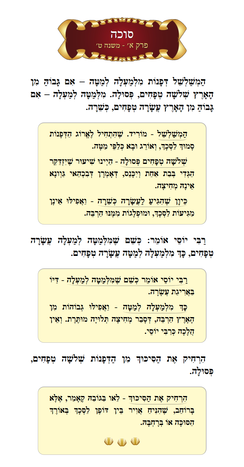 Masechta Succah Chapter 1 Mishnah 9 with commentary