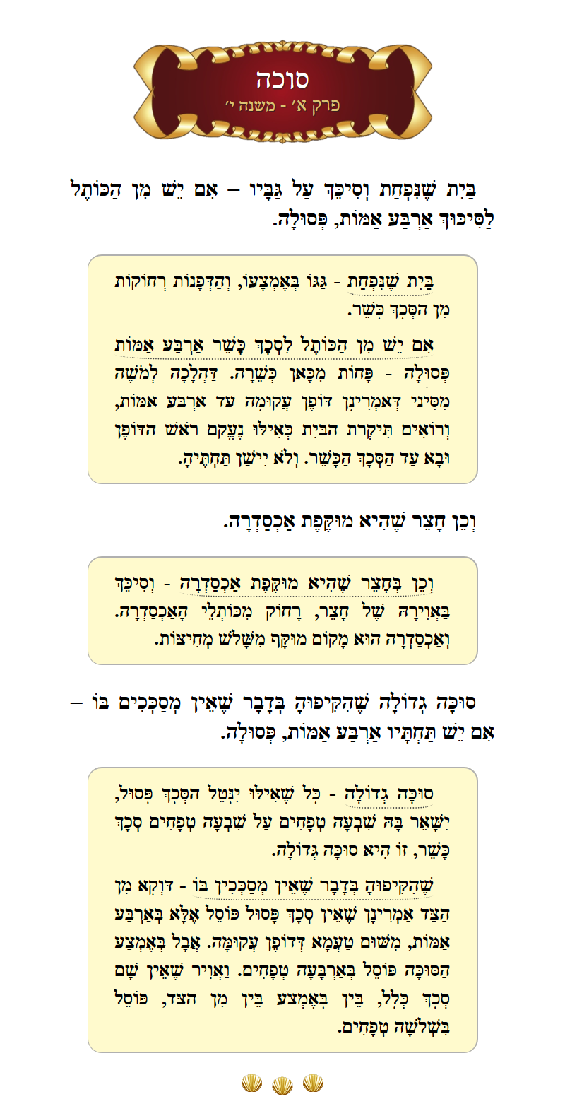 Masechta Succah Chapter 1 Mishnah 10 with commentary