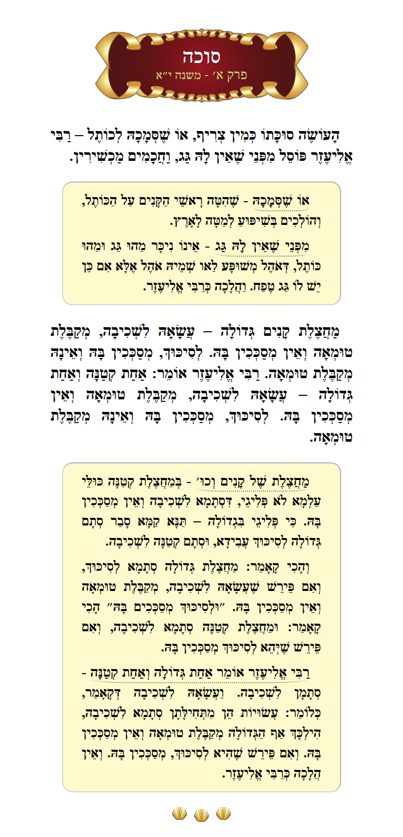 Masechta Succah Chapter 1 Mishnah 11 with commentary