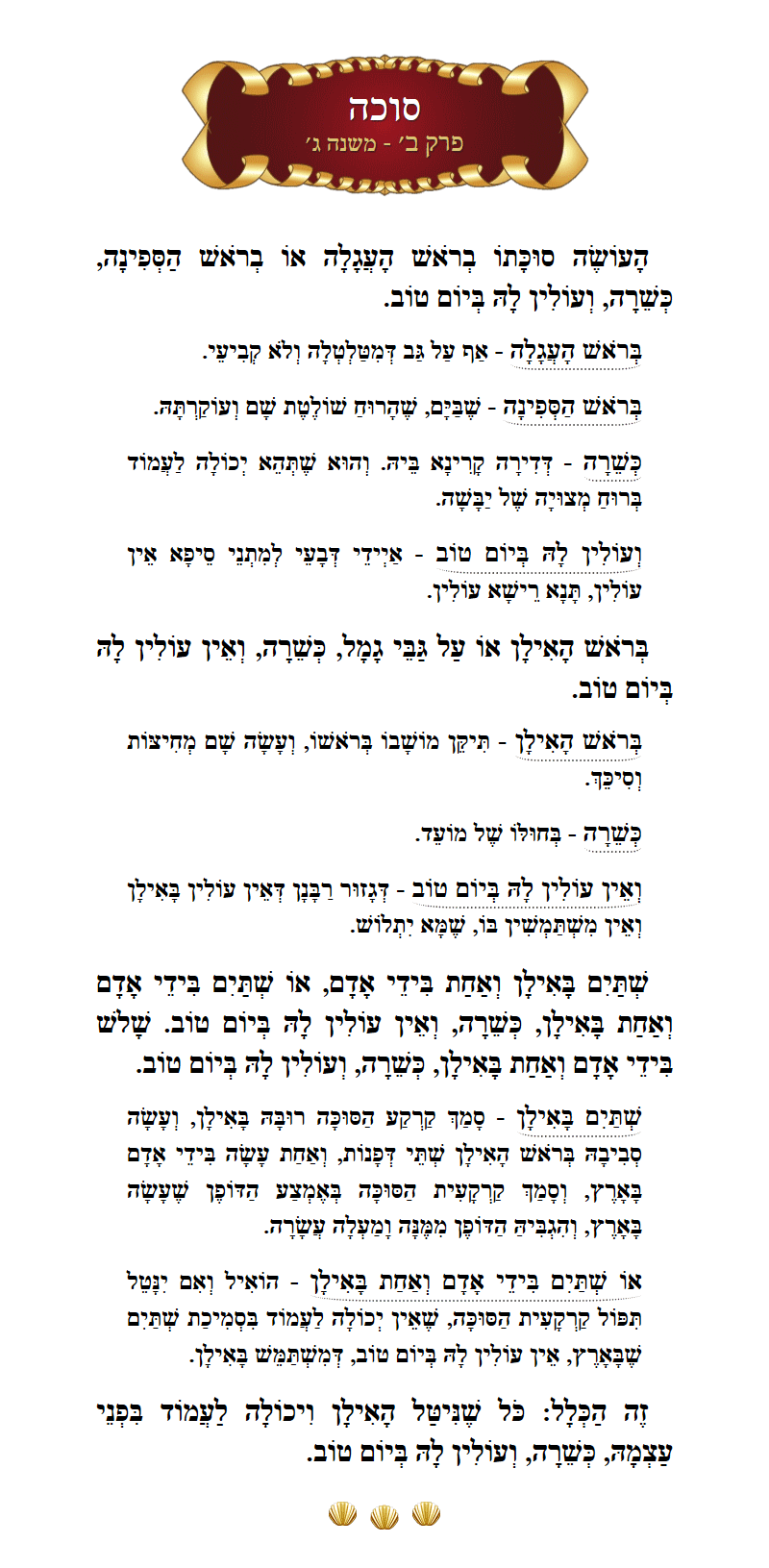 Masechta Succah Chapter 2 Mishnah 3 with commentary
