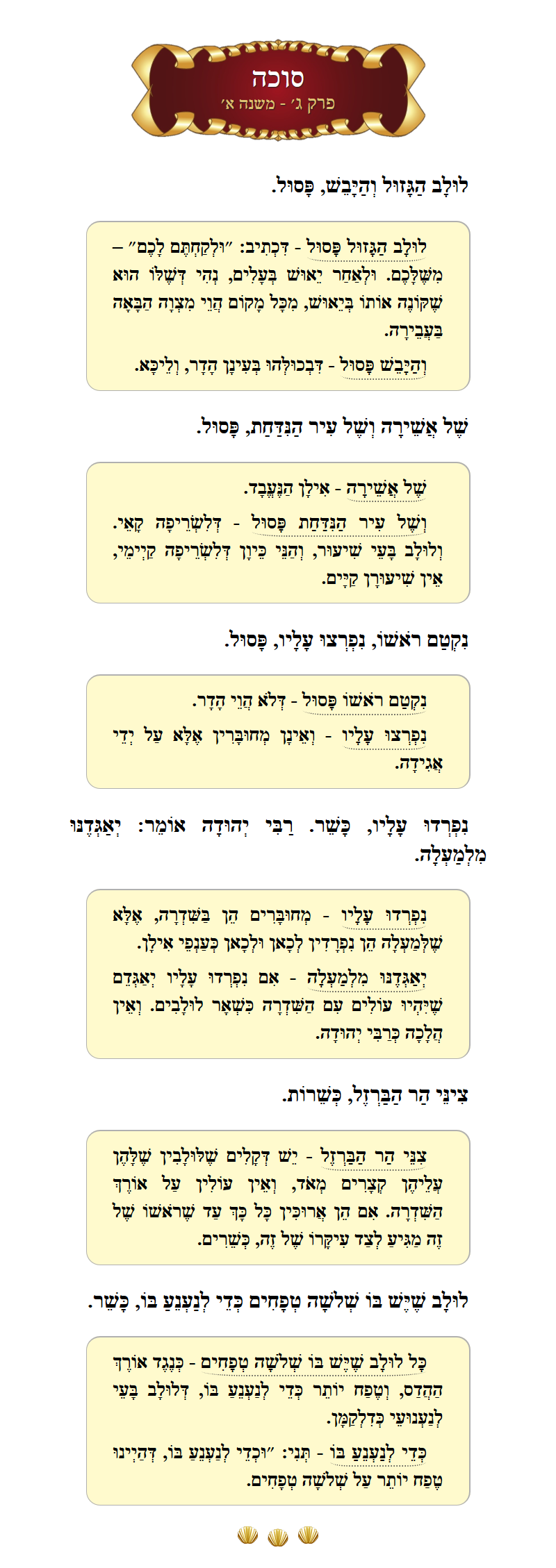 Masechta Succah Chapter 3 Mishnah 1 with commentary
