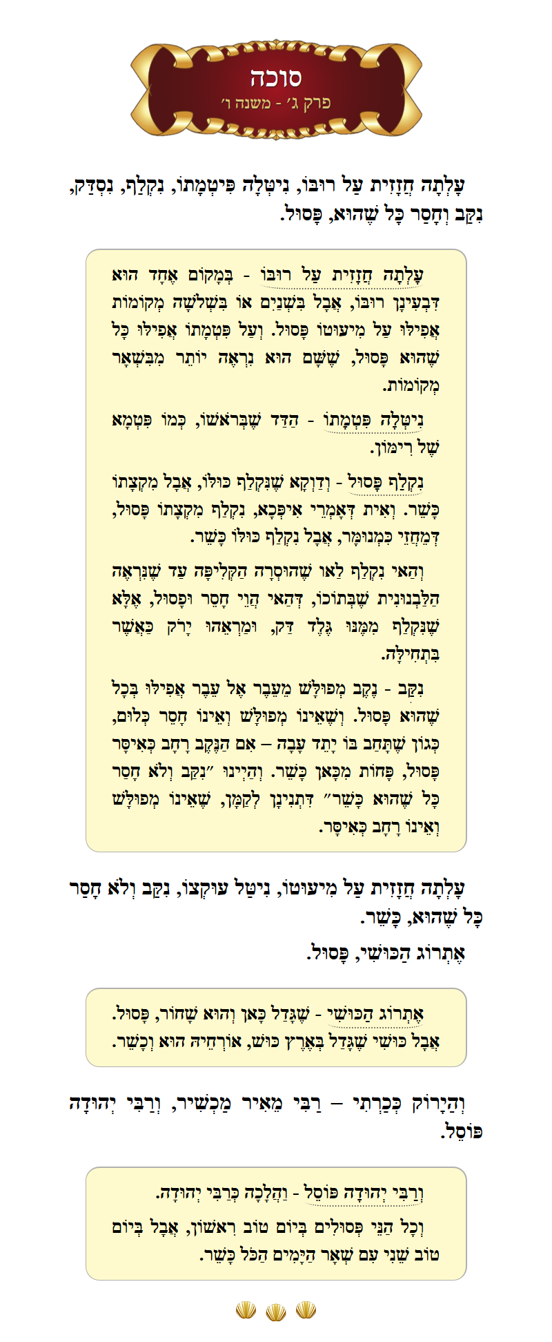 Masechta Succah Chapter 3 Mishnah 6 with commentary