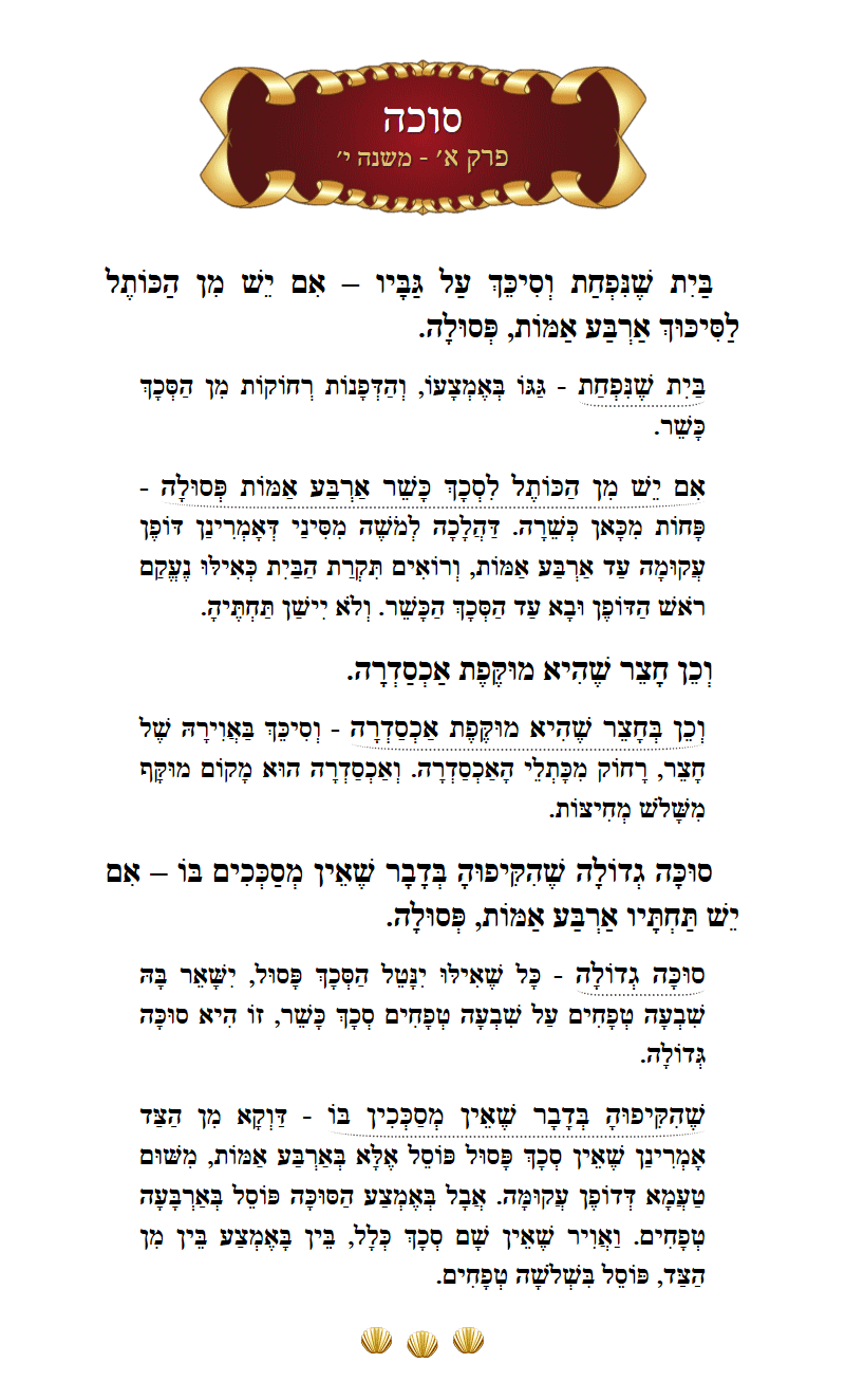 Masechta Succah Chapter 3 Mishnah 10 with commentary