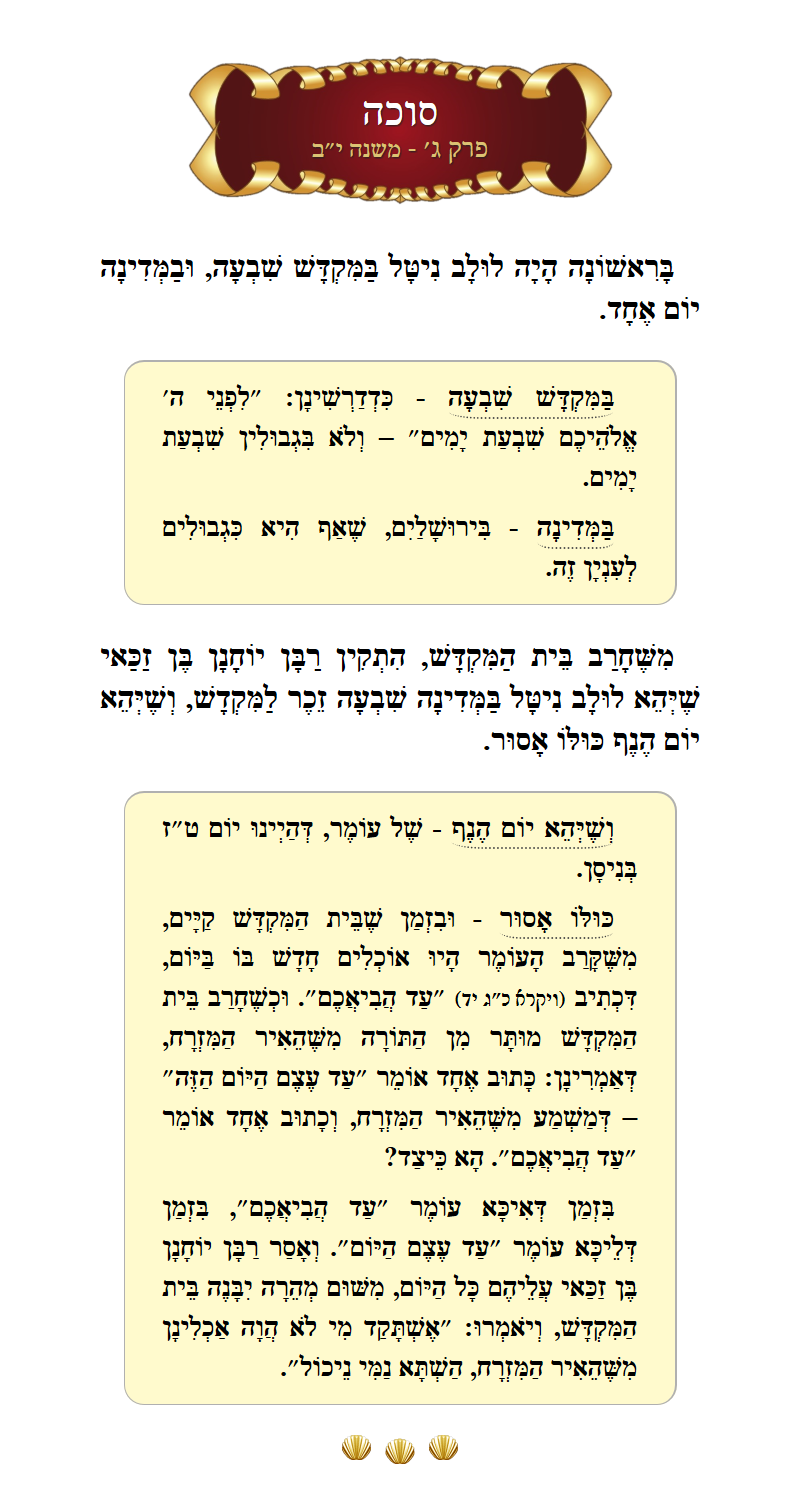 Masechta Succah Chapter 3 Mishnah 12 with commentary