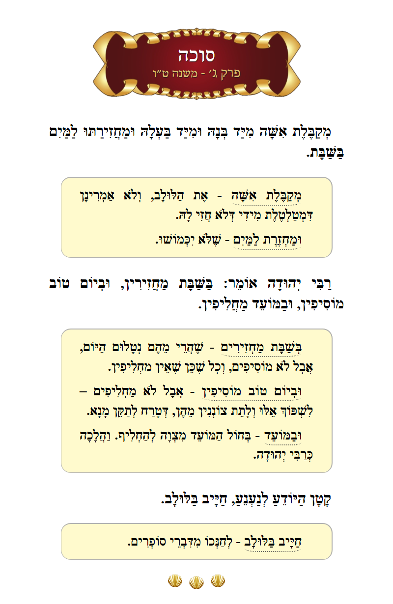 Masechta Succah Chapter 3 Mishnah 15 with commentary