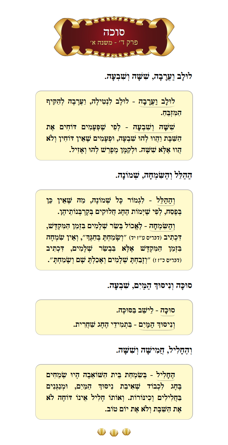 Masechta Succah Chapter 4 Mishnah 1 with commentary