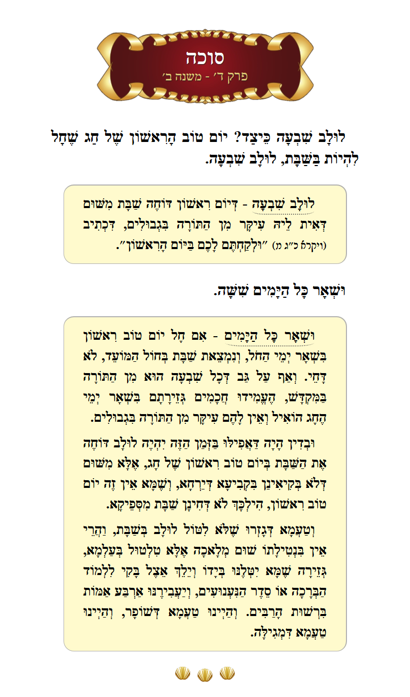 Masechta Succah Chapter 4 Mishnah 2 with commentary