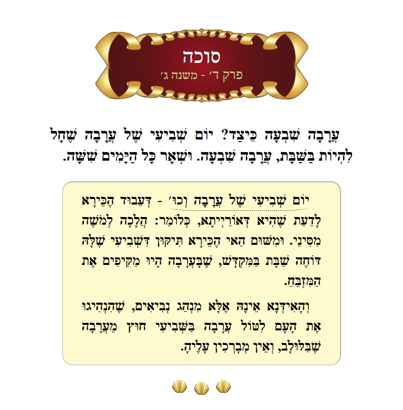 Masechta Succah Chapter 4 Mishnah 3 with commentary