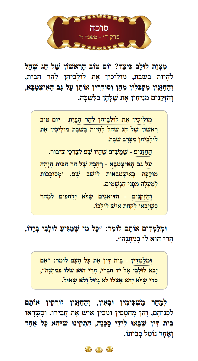 Masechta Succah Chapter 4 Mishnah 4 with commentary