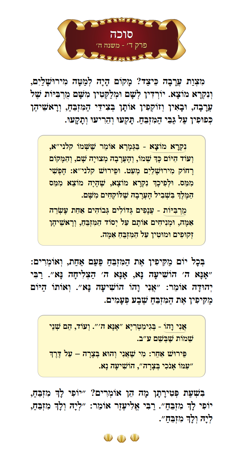 Masechta Succah Chapter 4 Mishnah 5 with commentary
