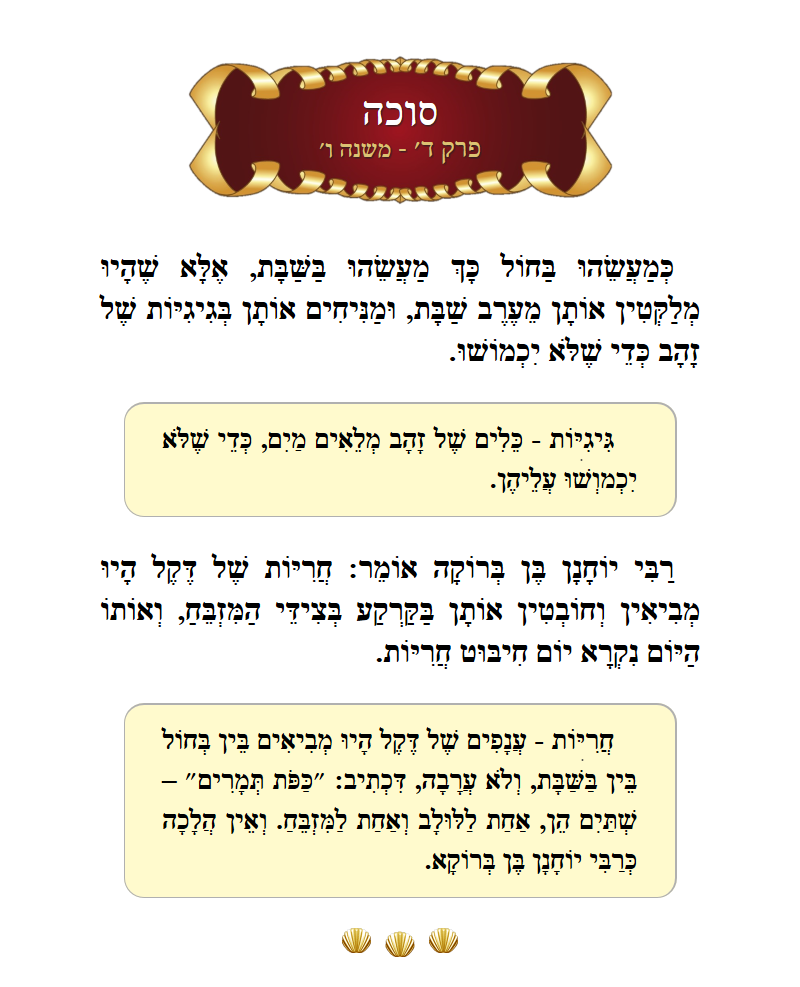 Masechta Succah Chapter 4 Mishnah 6 with commentary