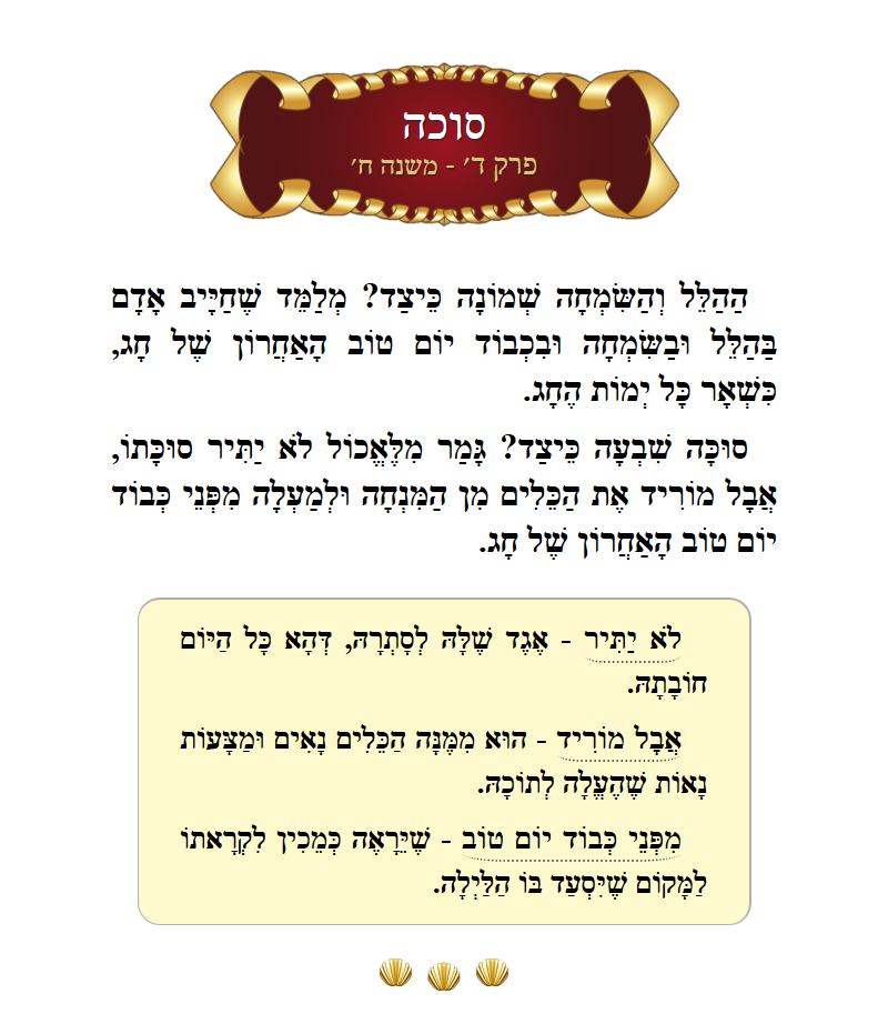 Masechta Succah Chapter 4 Mishnah 8 with commentary