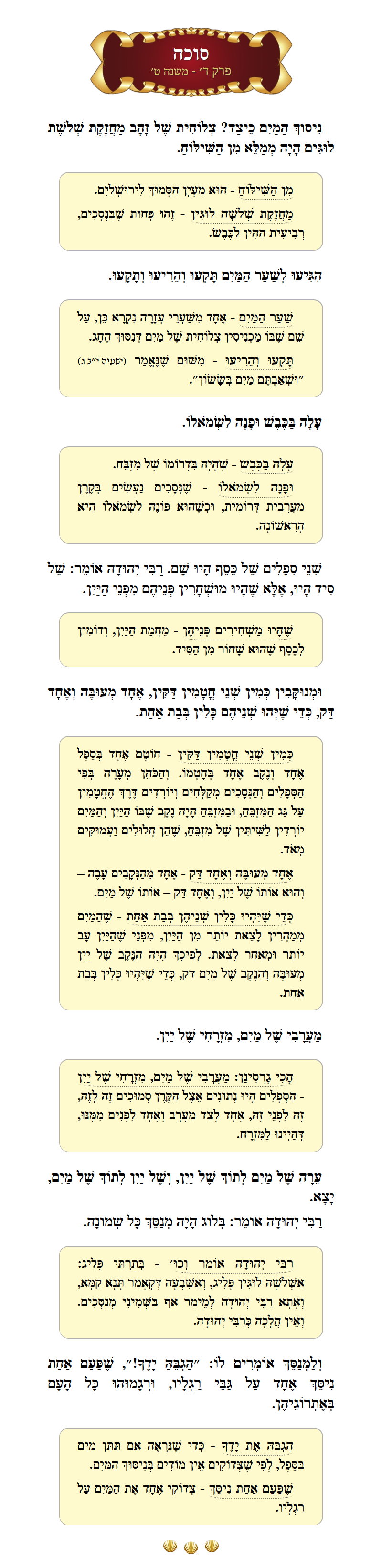 Masechta Succah Chapter 4 Mishnah 9 with commentary