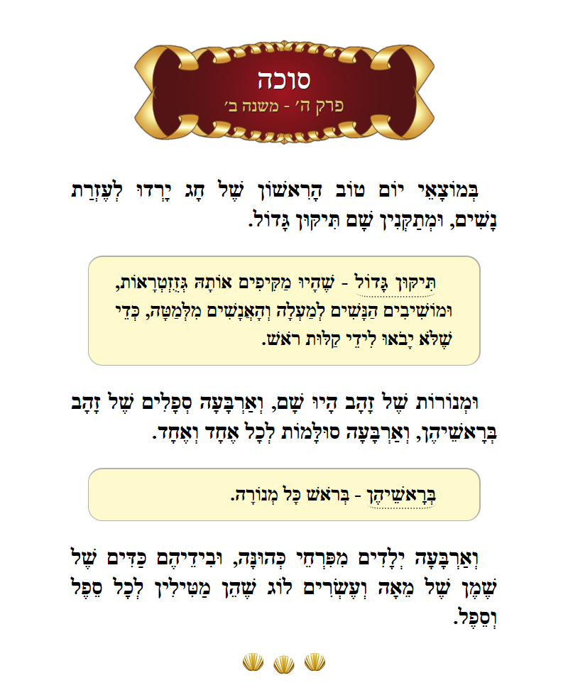 Masechta Succah Chapter 5 Mishnah 2 with commentary
