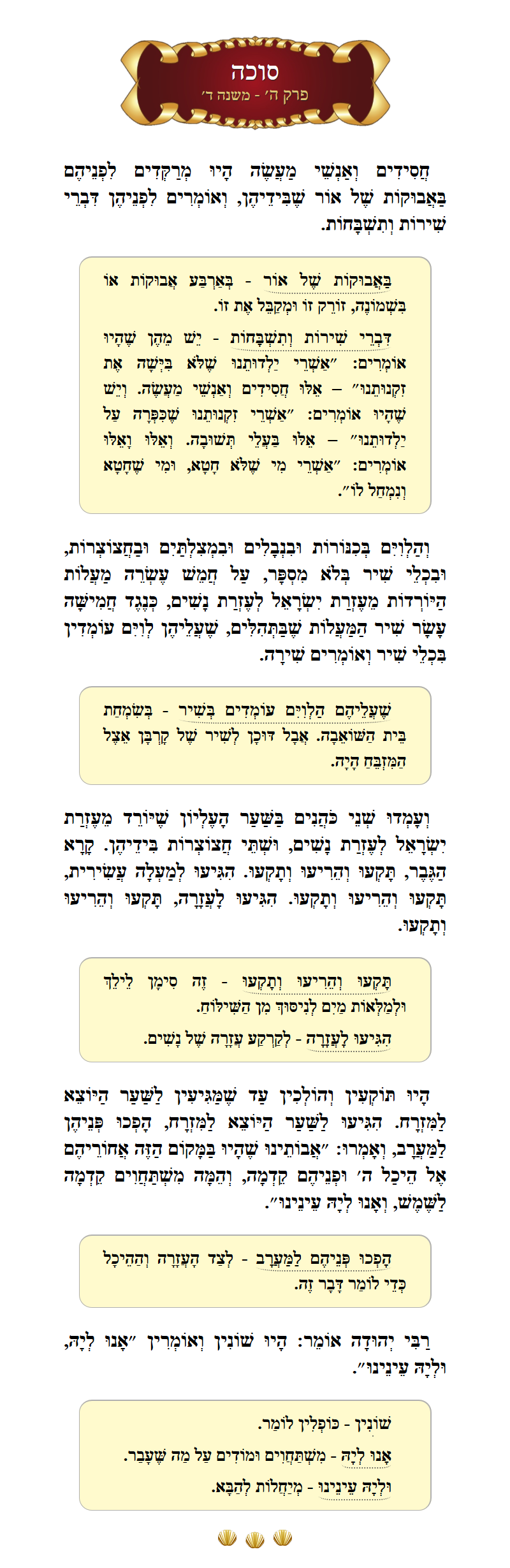 Masechta Succah Chapter 5 Mishnah 3 with commentary