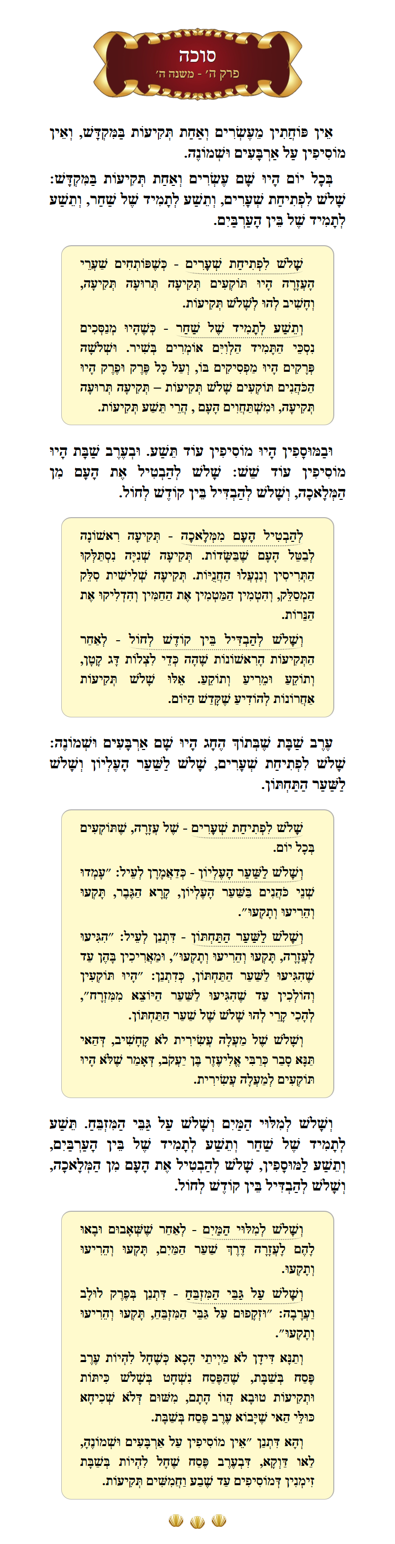 Masechta Succah Chapter 5 Mishnah 5 with commentary