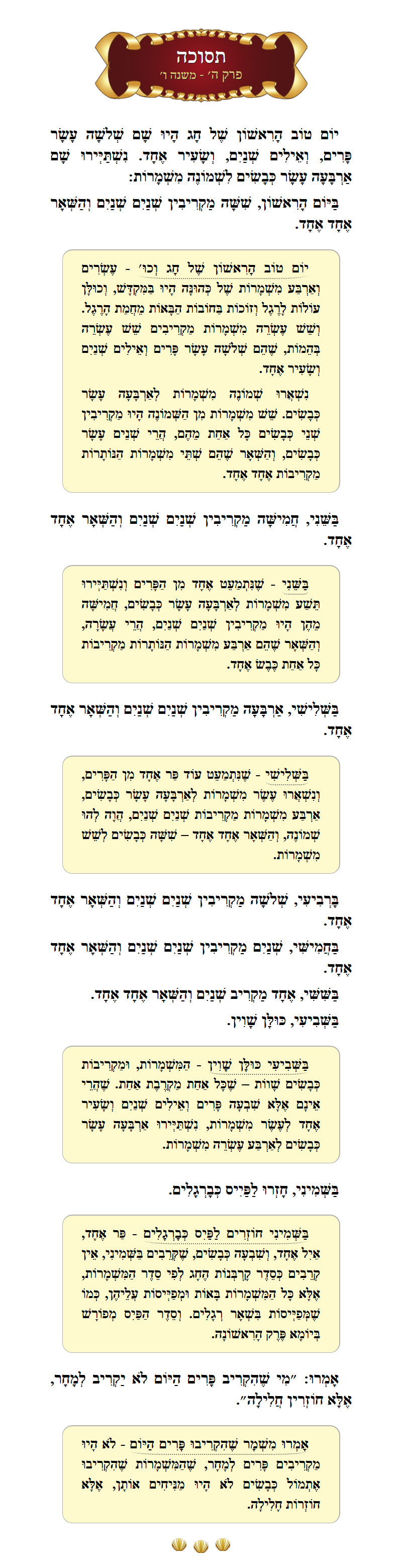 Masechta Succah Chapter 5 Mishnah 6 with commentary