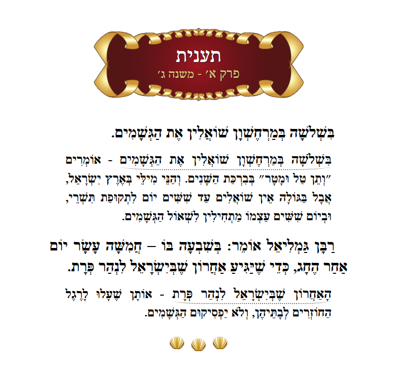 Masechta Taanis Chapter 1 Mishnah 3 with commentary