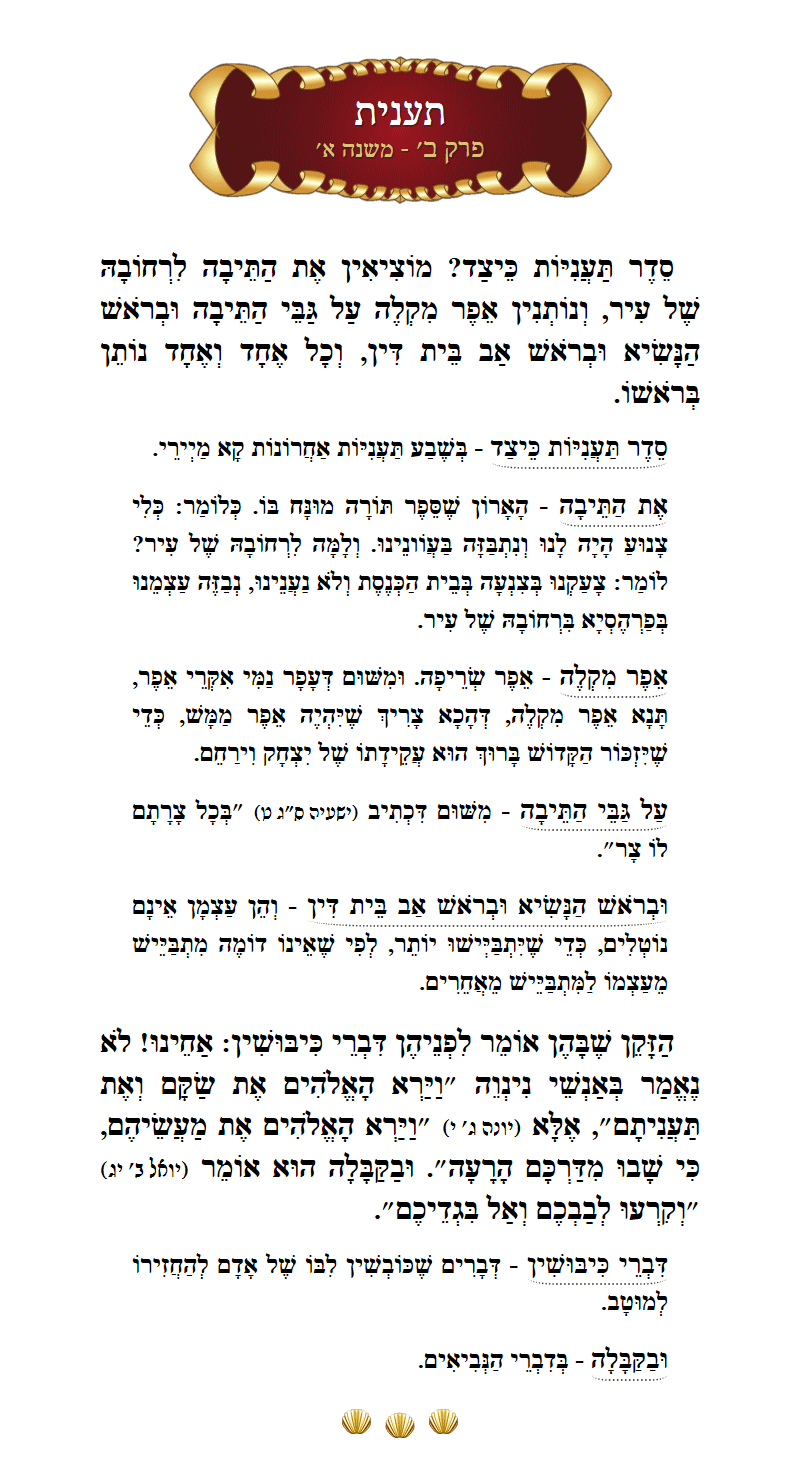 Masechta Taanis Chapter 2 Mishnah 1 with commentary