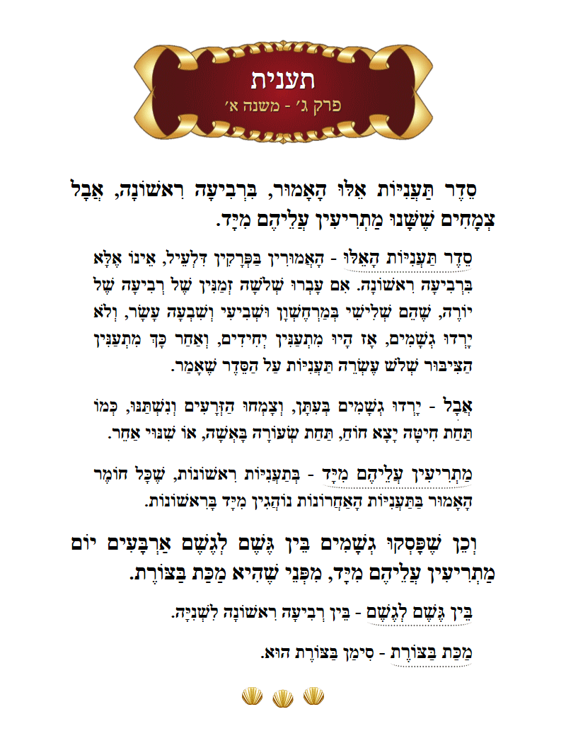 Masechta Taanis Chapter 3 Mishnah 1 with commentary