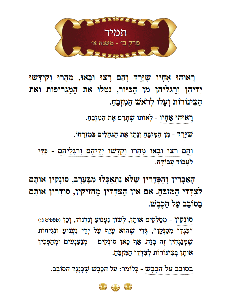Masechta Tamid Chapter 2 Mishnah 1 with commentary