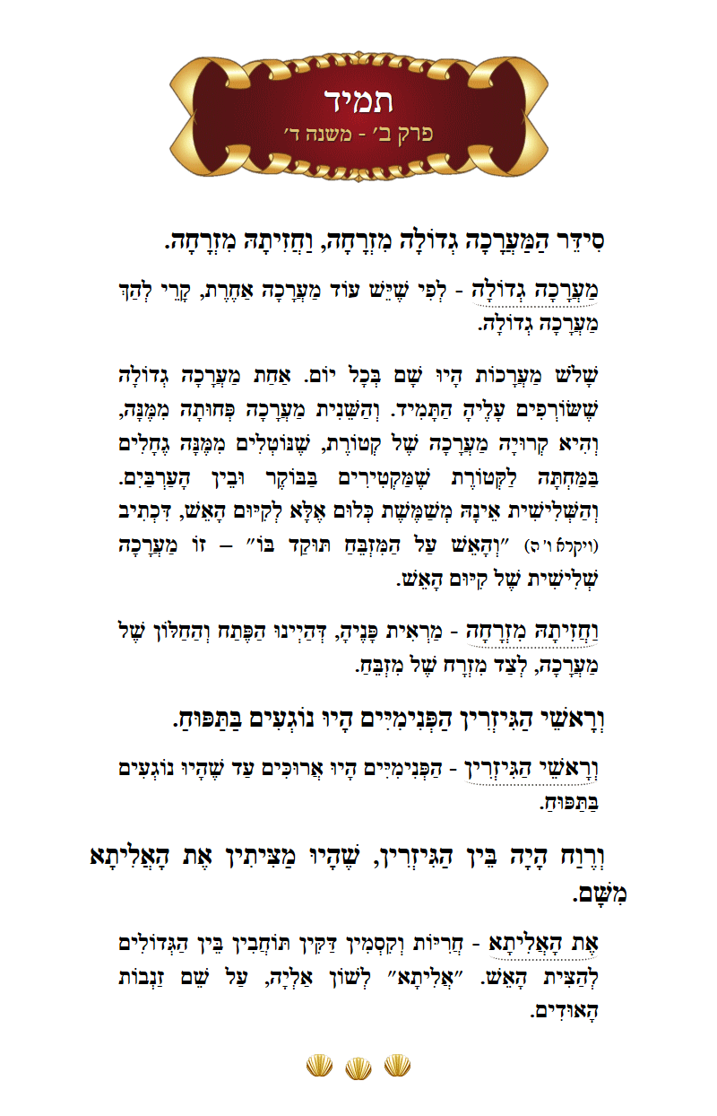 Masechta Tamid Chapter 2 Mishnah 4 with commentary