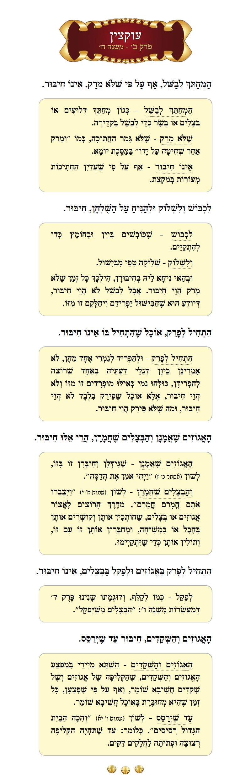 Masechta Uktzin Chapter 2 Mishnah 5 with commentary