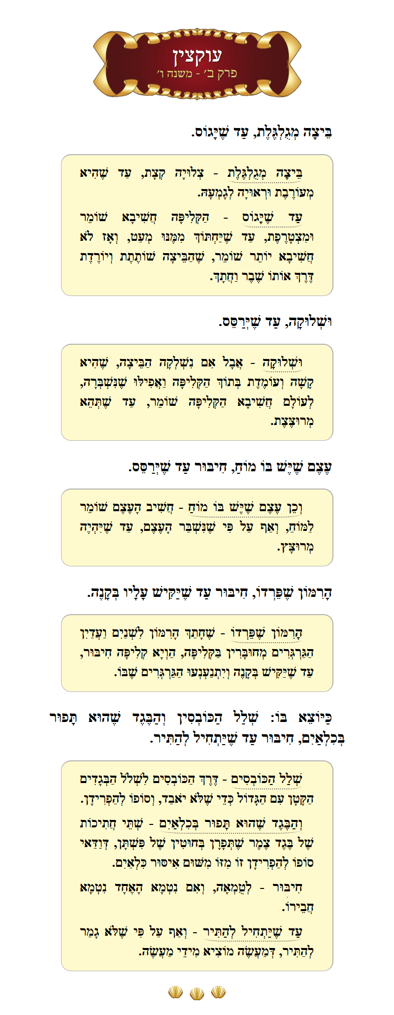 Masechta Uktzin Chapter 2 Mishnah 6 with commentary