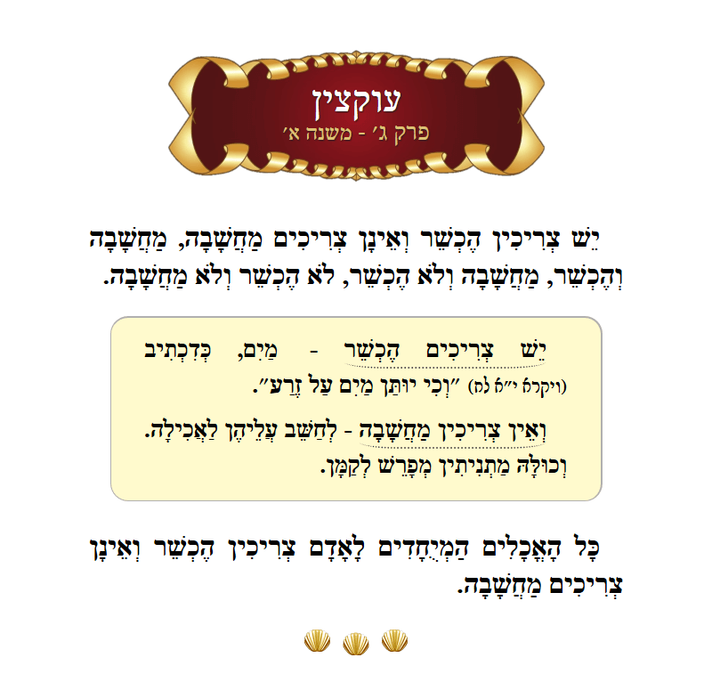 Masechta Uktzin Chapter 3 Mishnah 1 with commentary