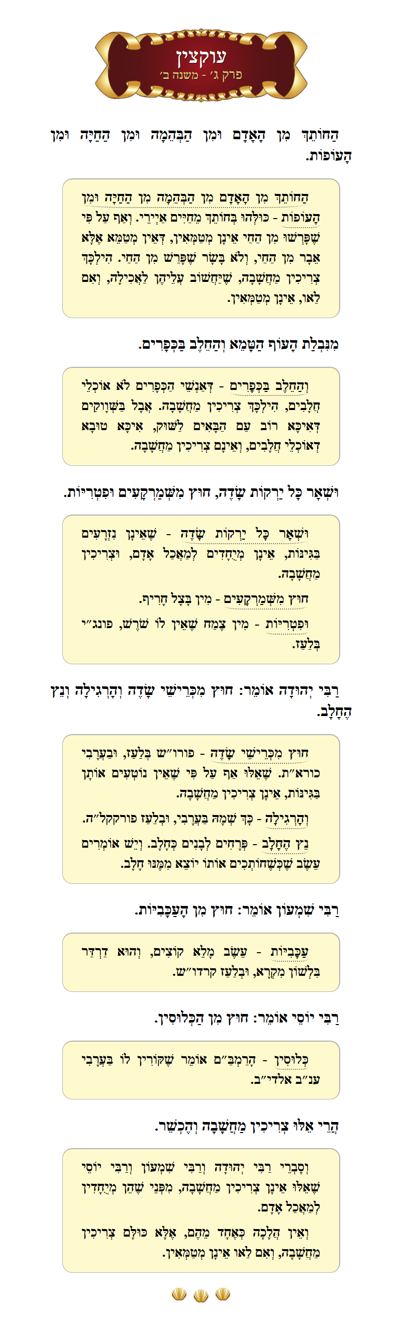Masechta Uktzin Chapter 3 Mishnah 2 with commentary
