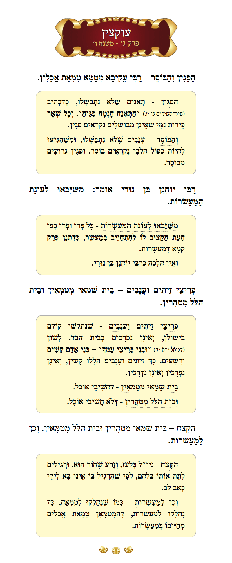 Masechta Uktzin Chapter 3 Mishnah 6 with commentary