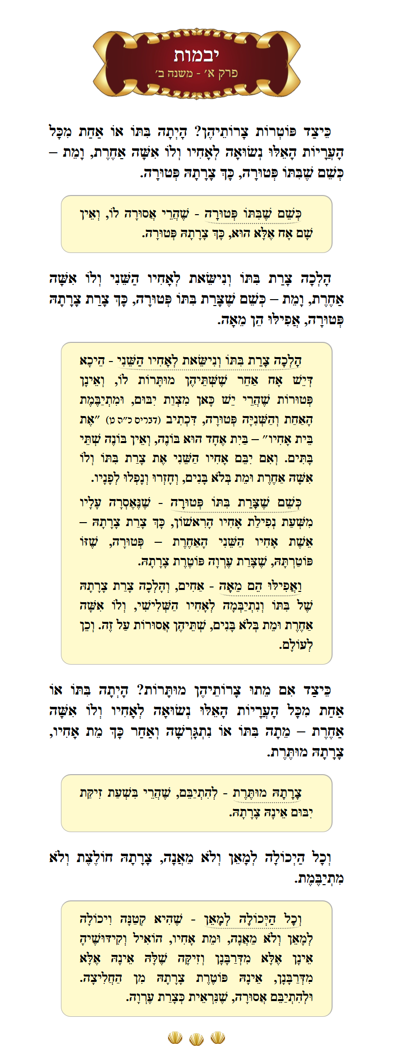 Masechta Yevamos Chapter 1 Mishnah 2 with commentary