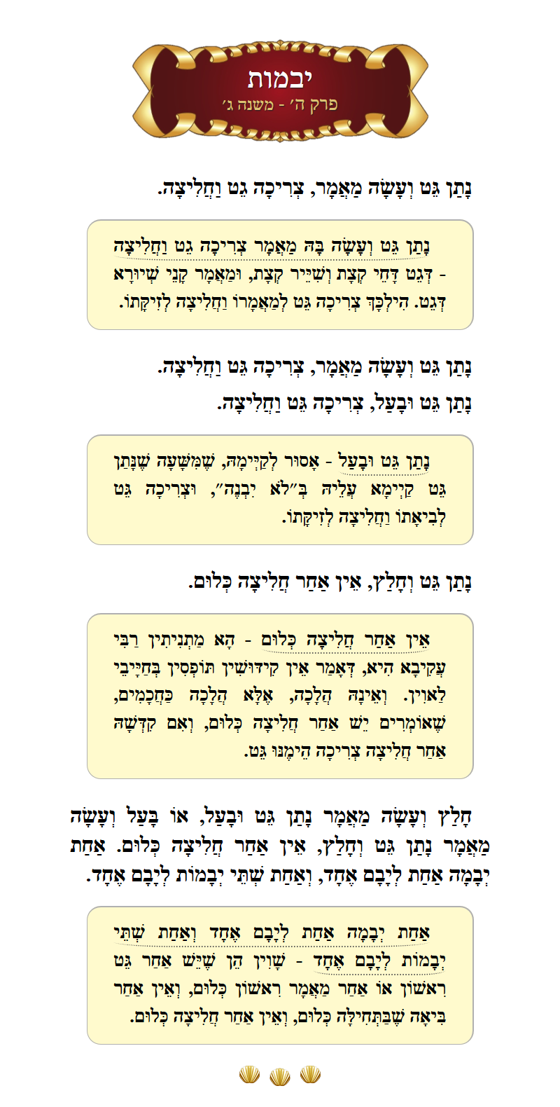 Masechta Yevamos Chapter 5 Mishnah 3 with commentary