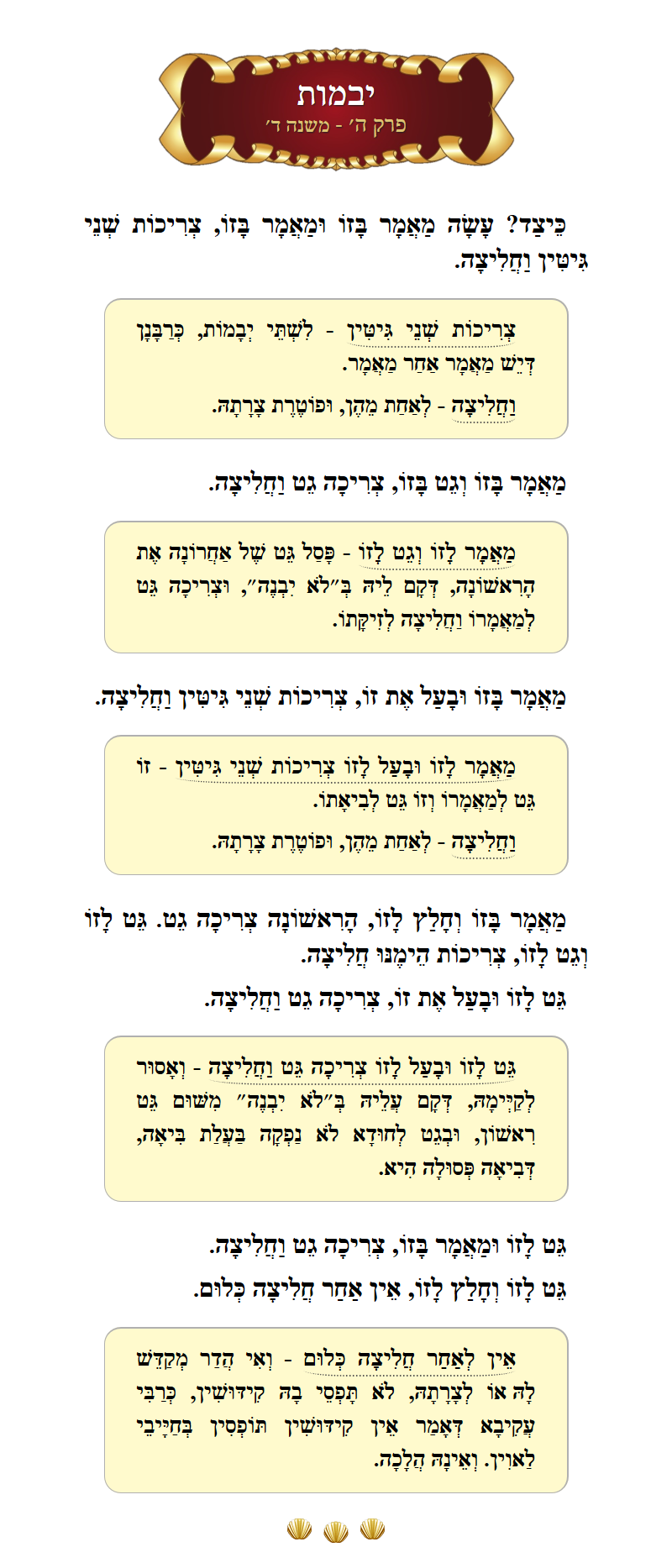 Masechta Yevamos Chapter 5 Mishnah 4 with commentary