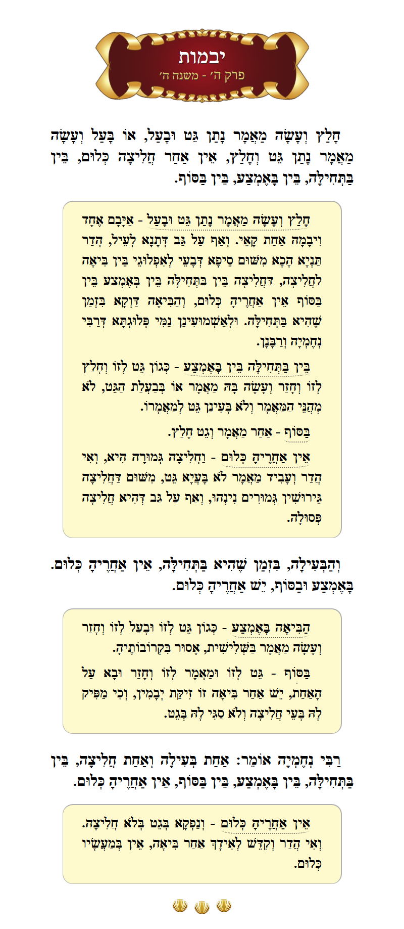 Masechta Yevamos Chapter 5 Mishnah 6 with commentary
