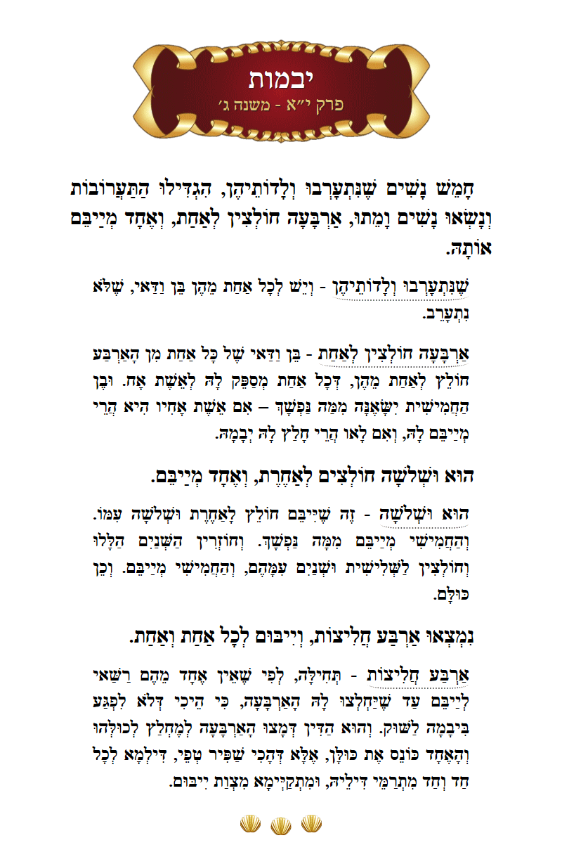 Masechta Yevamos Chapter 11 Mishnah 3 with commentary