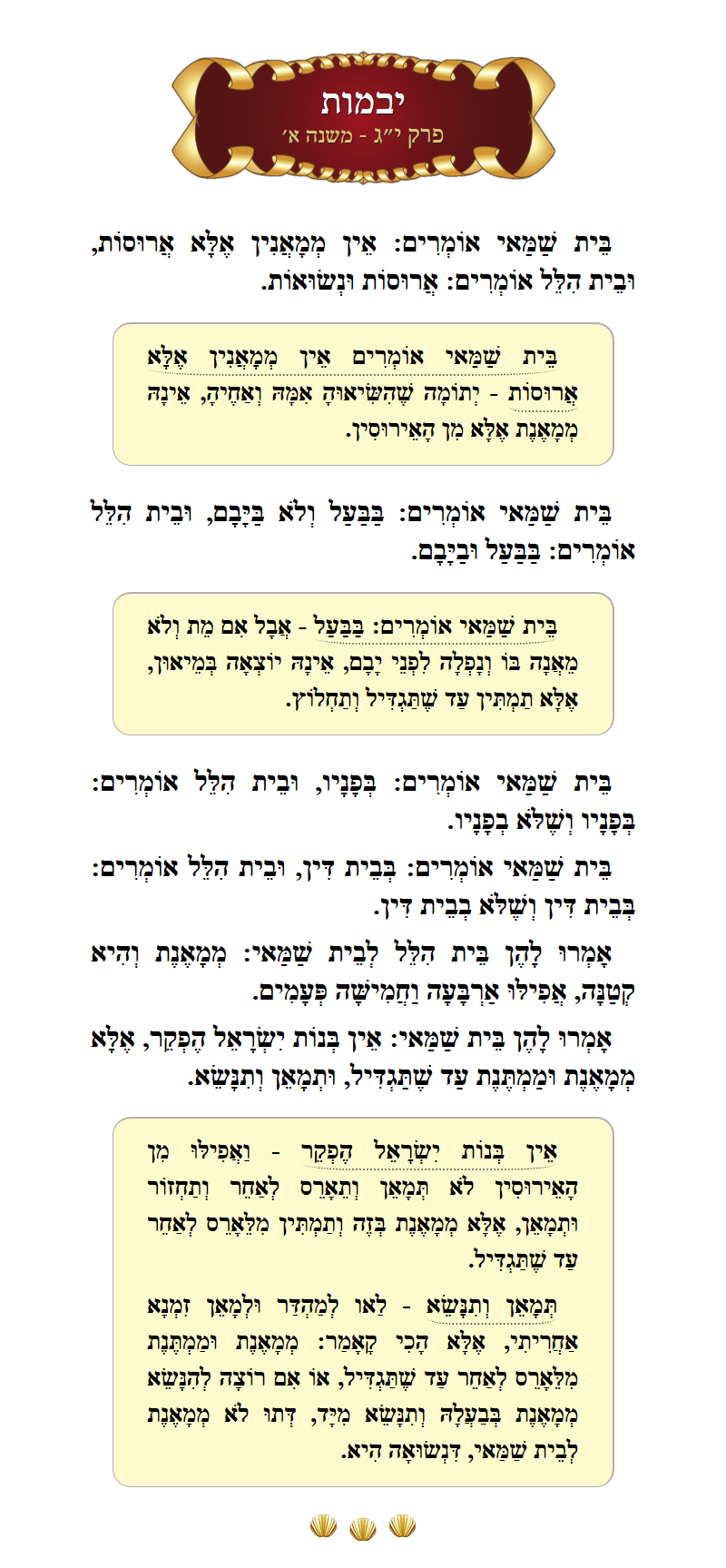 Masechta Yevamos Chapter 13 Mishnah 1 with commentary