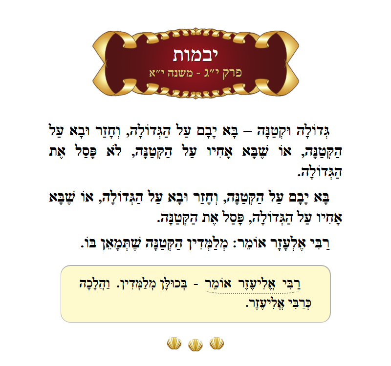 Masechta Yevamos Chapter 13 Mishnah 11 with commentary