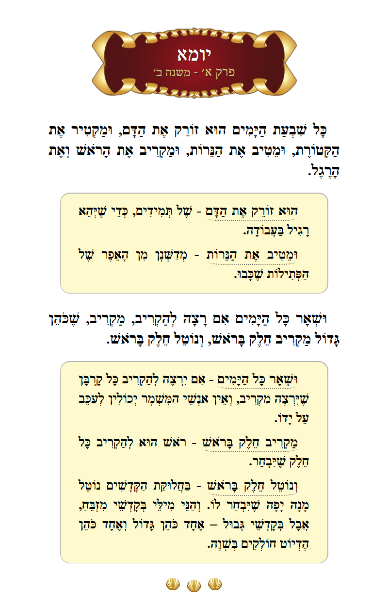 Masechta Yoma Chapter 1 Mishnah 2 with commentary