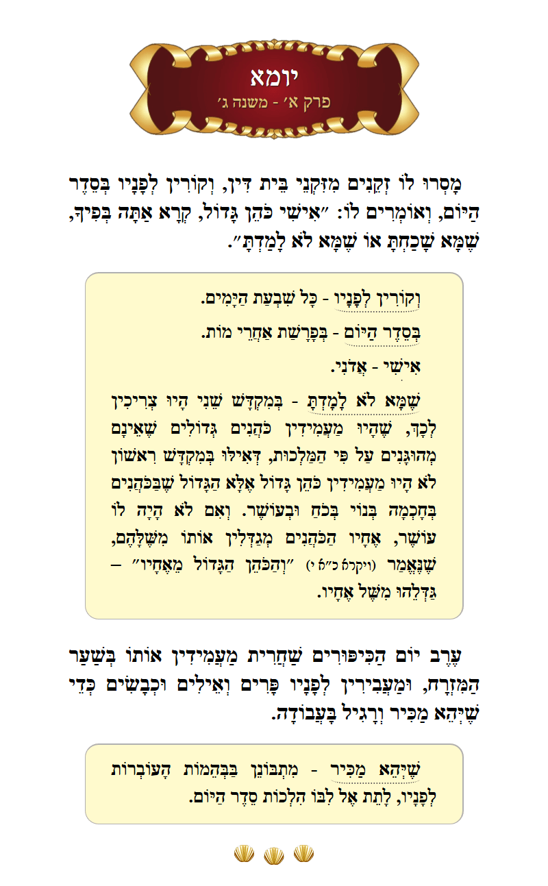 Masechta Yoma Chapter 1 Mishnah 3 with commentary