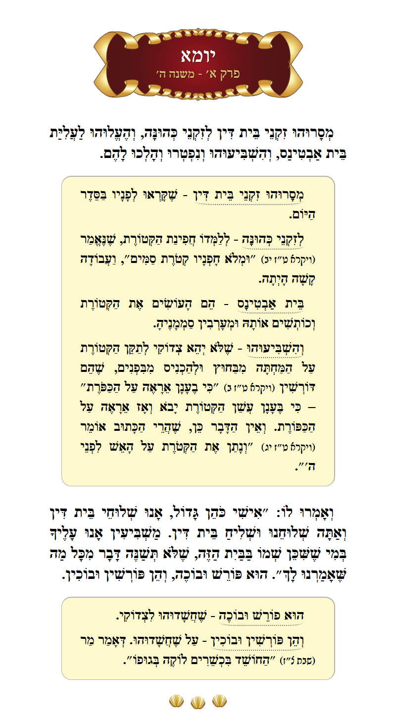 Masechta Yoma Chapter 1 Mishnah 5 with commentary